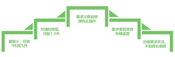 20180809244566.png 冷库13.png