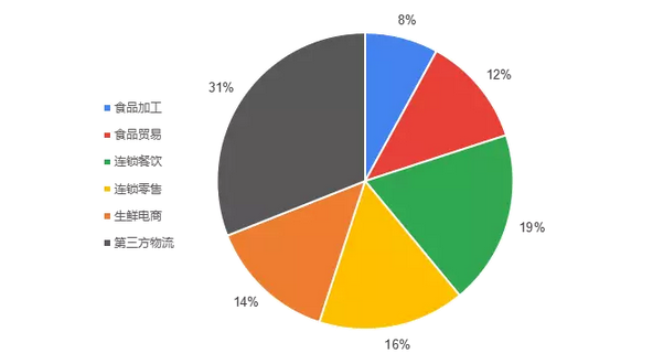 20180809423972.png 冷库3.png